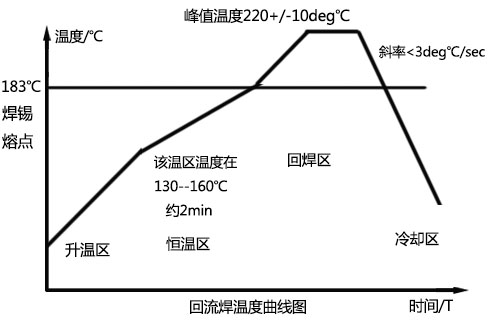 午夜精品在线视频溫度曲線圖認識