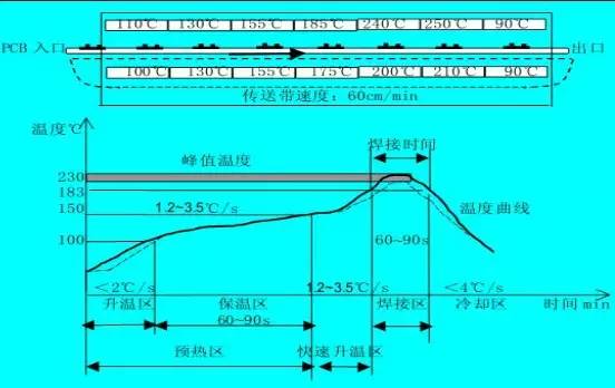 午夜精品在线视频原理是什麽