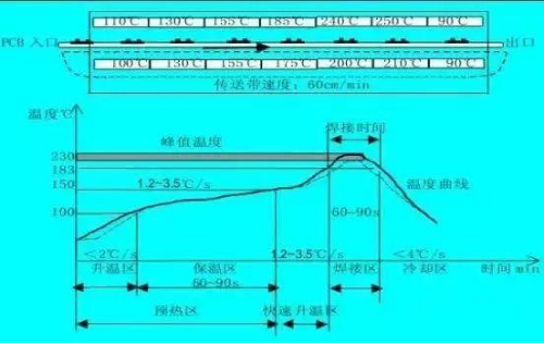 午夜精品在线视频午夜福利黄色网：賦能電子製造的卓越解決方案
